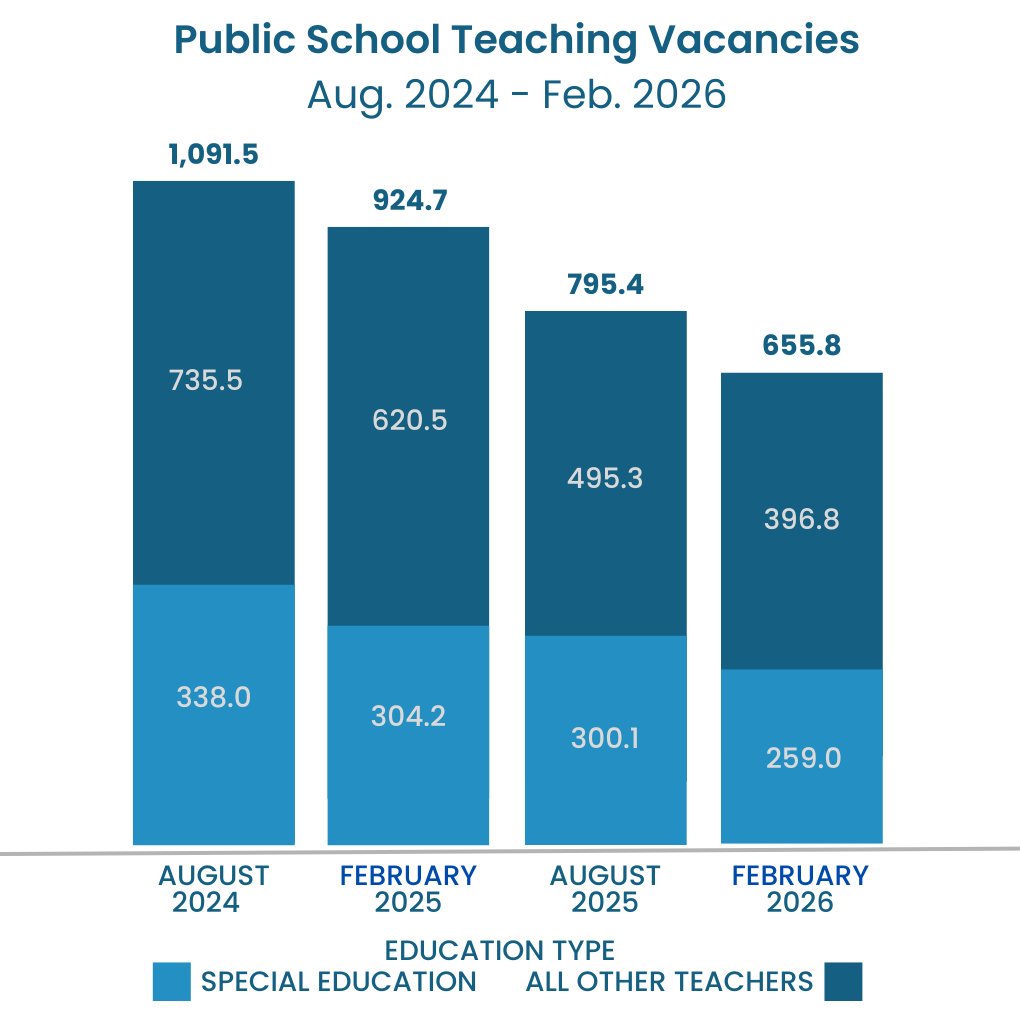 CT Dept of Education tweet media