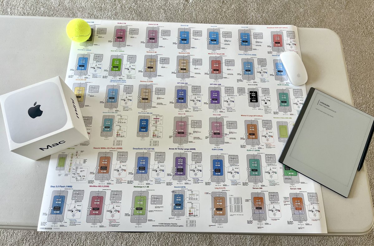 Sebastian Raschka tweet media