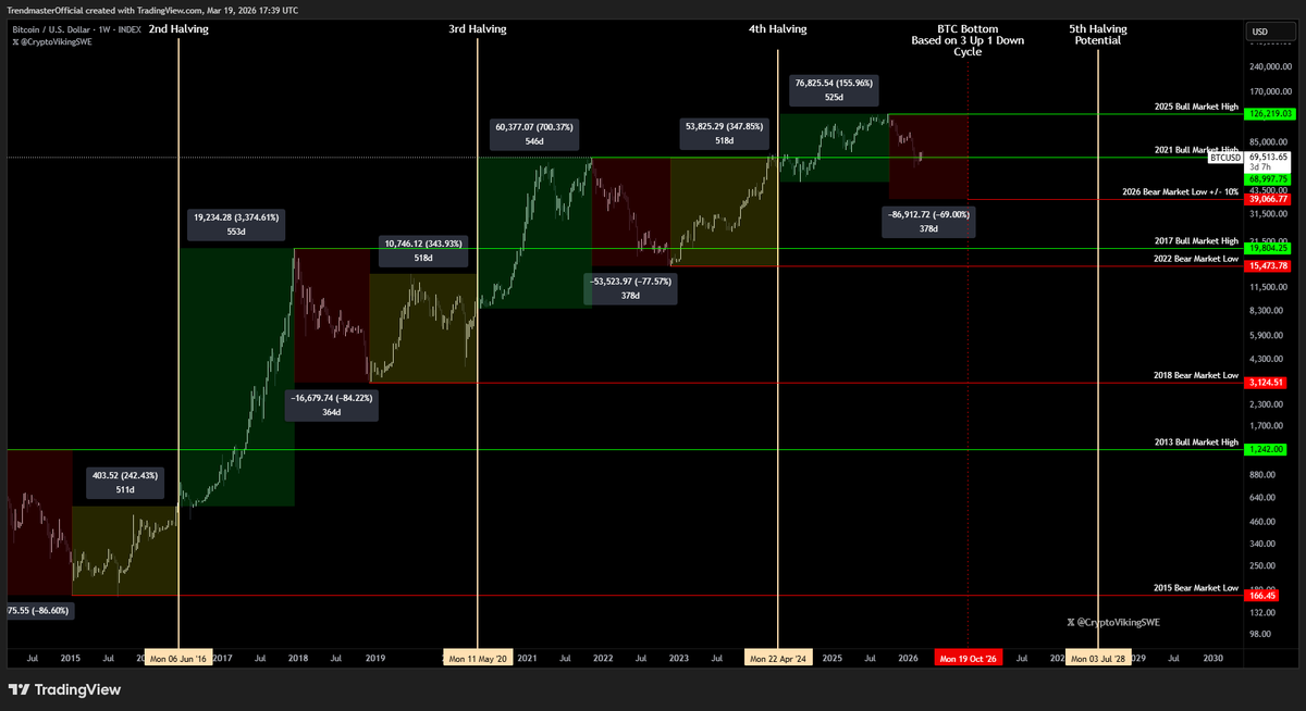 Crypto Viking tweet media