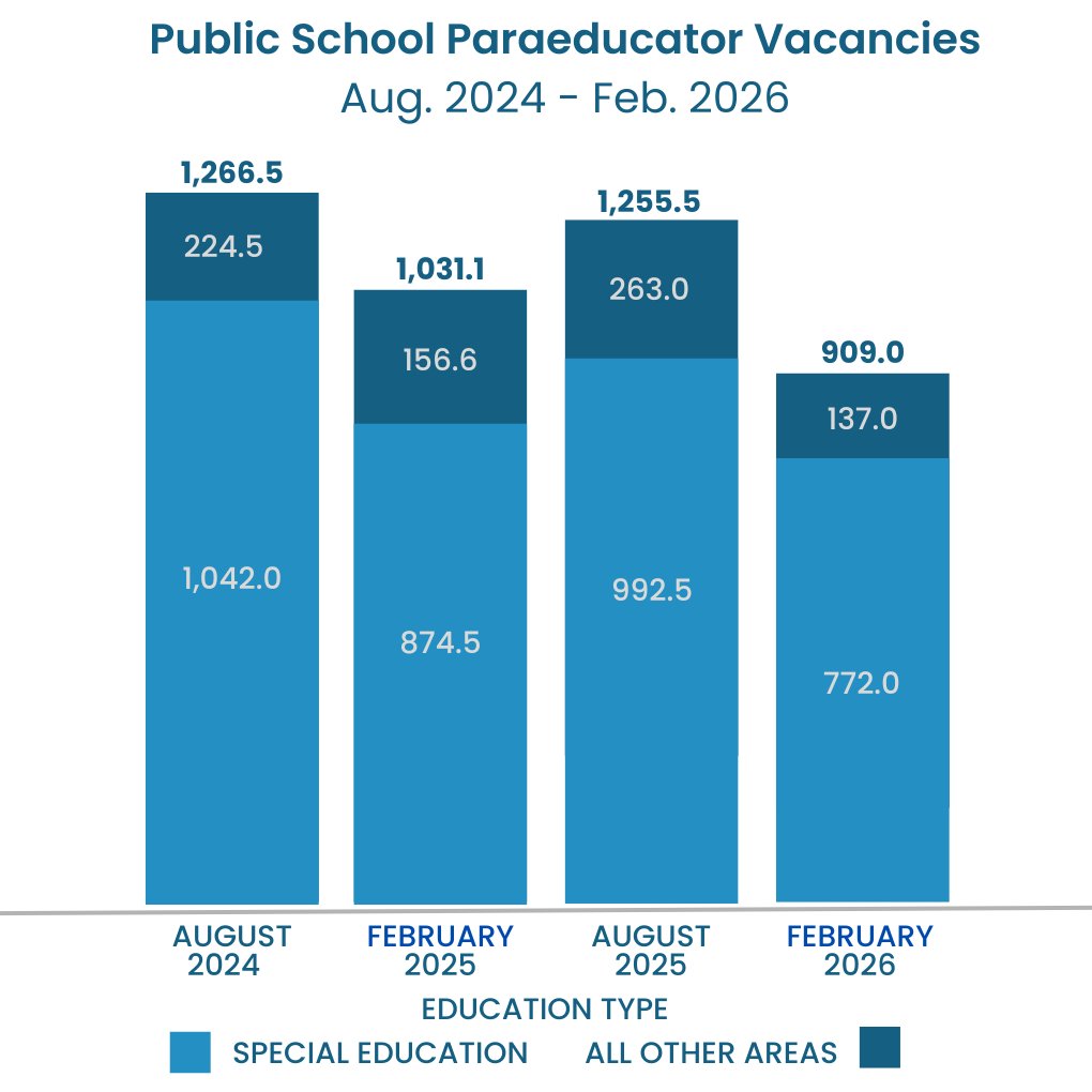 CT Dept of Education tweet media