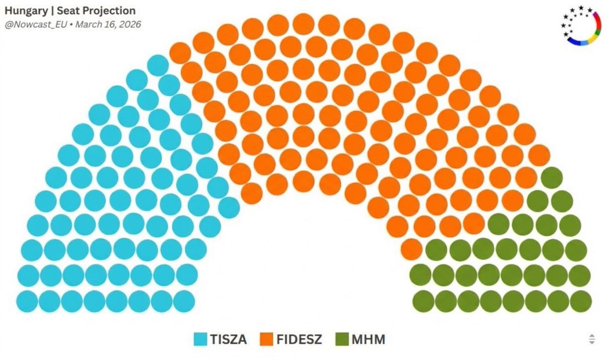 F.T. 🇭🇺 tweet media