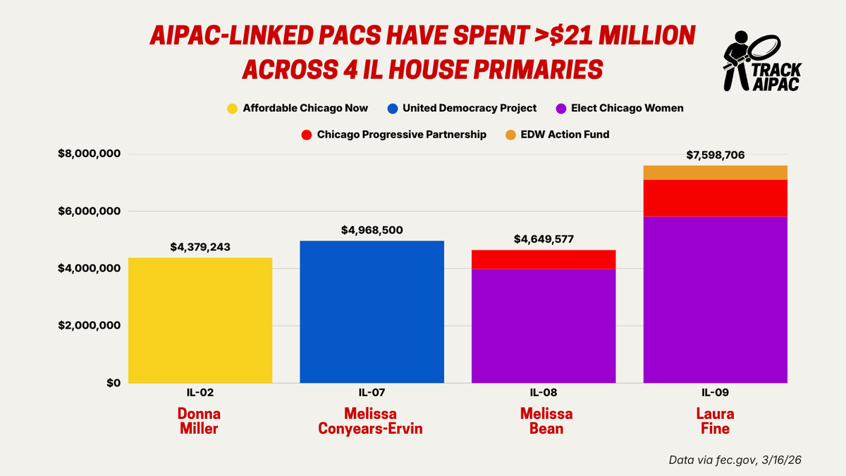 AIPAC Tracker tweet media