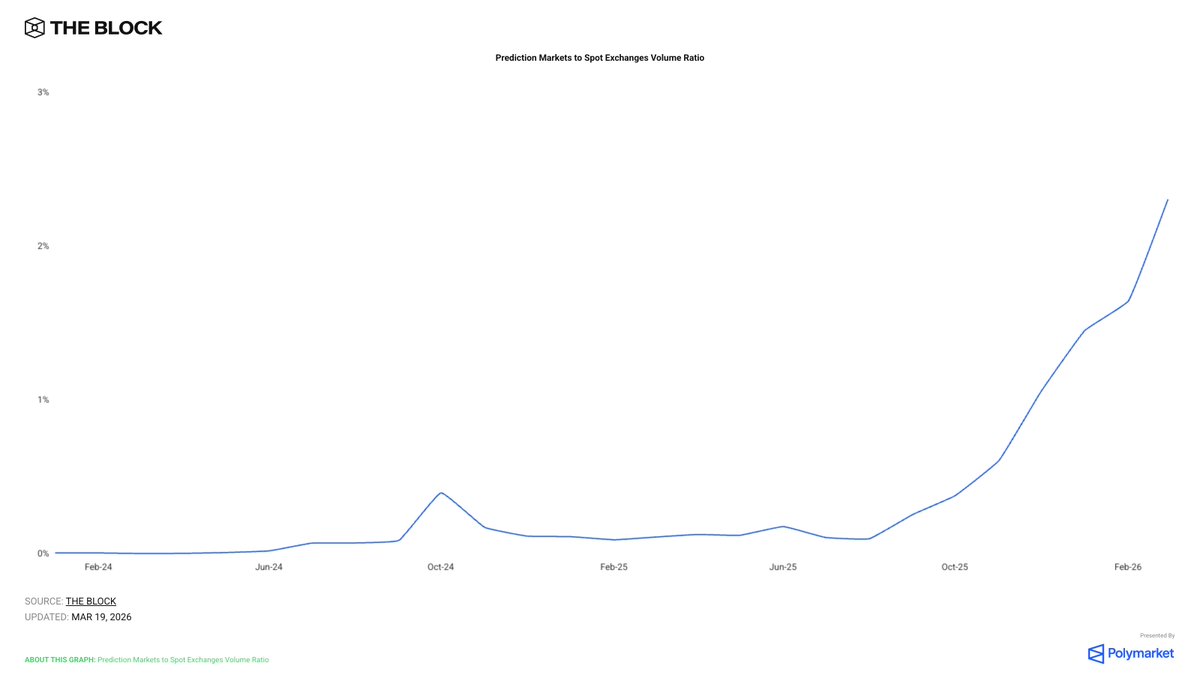 The Block tweet media