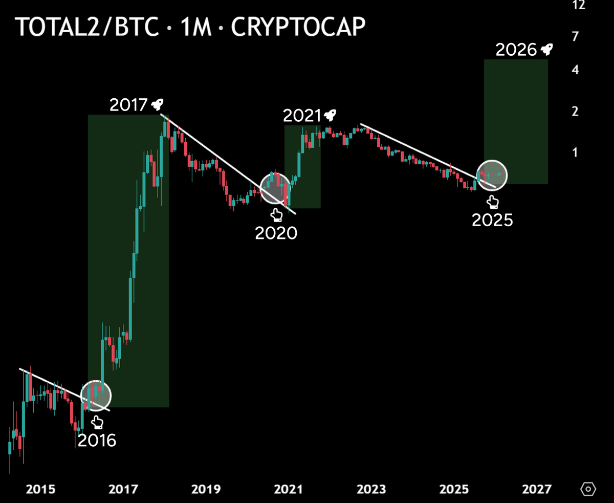 𝗖𝗛𝗔𝗜𝗡 𝗠𝗜𝗡𝗗 ⛓🧠 tweet media