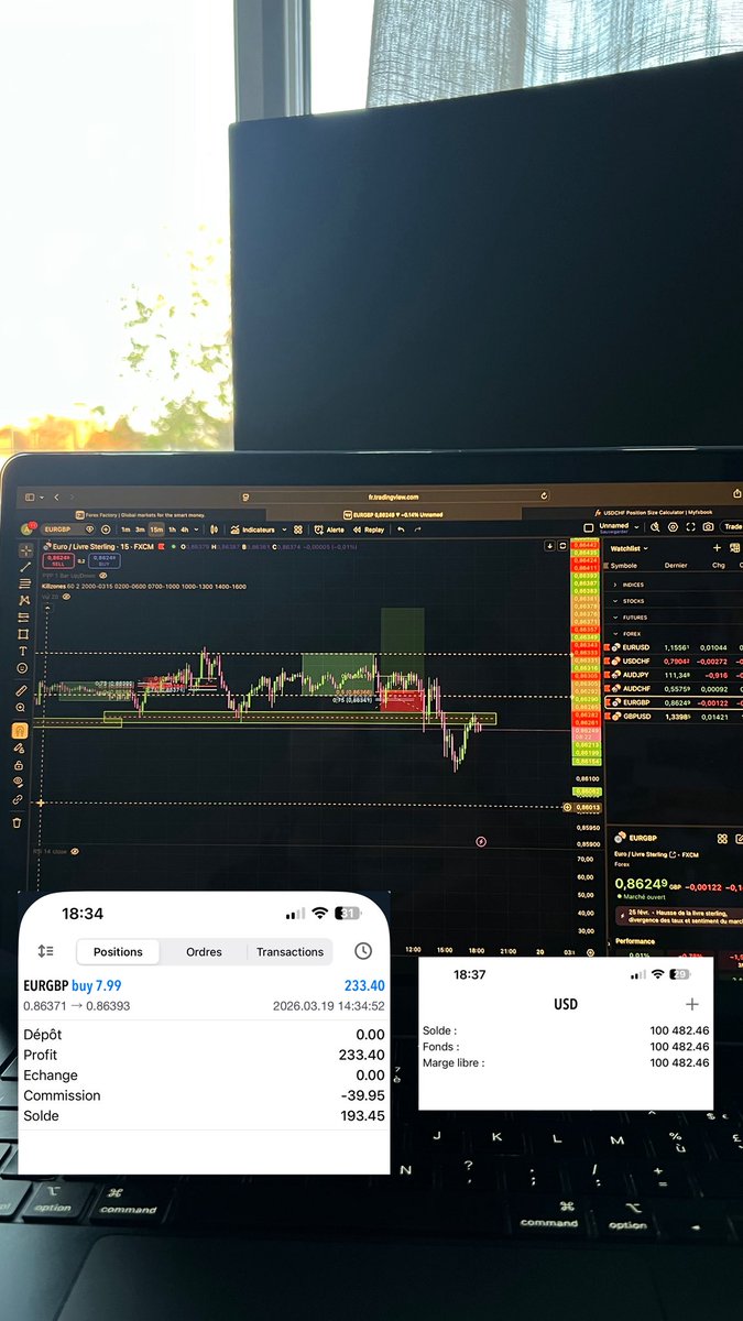 alexpmdr's tweet photo. $EURGBP BE 
$AUDCHF i miss the short that would be a 4R TP this trade was in my plan but i was working when the set up show up.

It s part of the game https://t.co/7SizLp4BKc