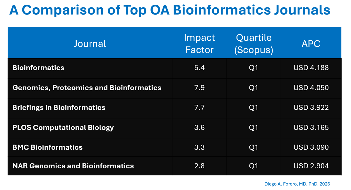 Diego Forero MD, PhD tweet media