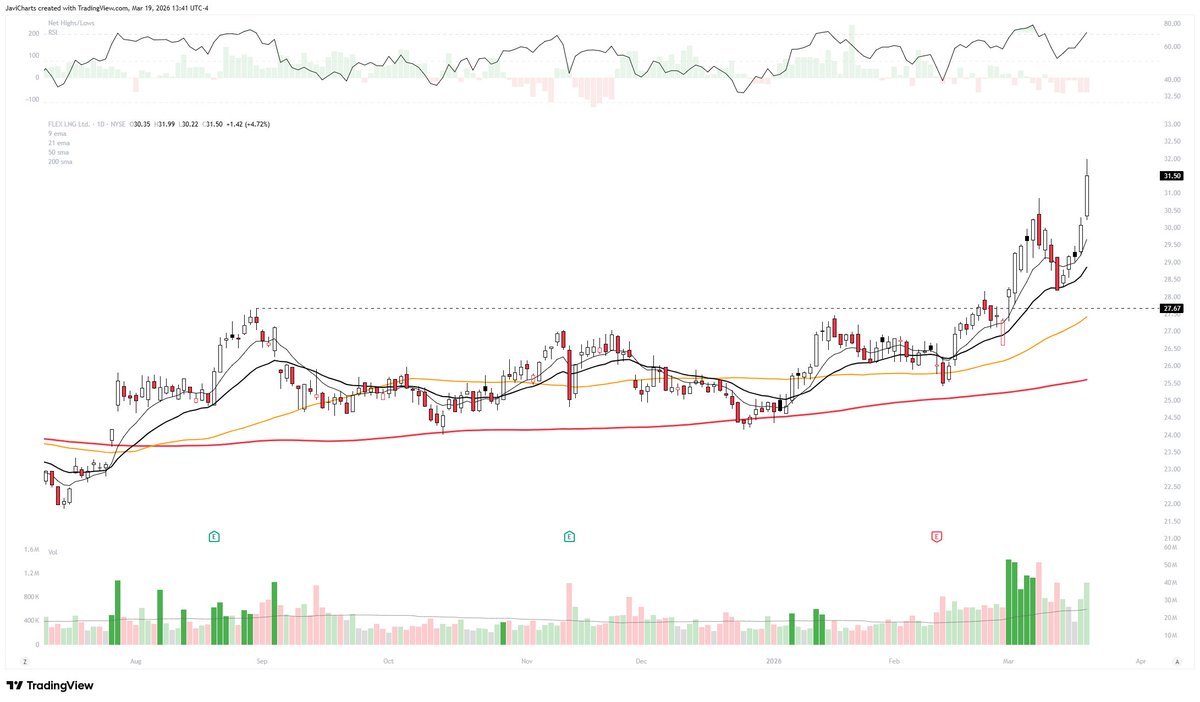 JaviCharts 🤘 tweet media