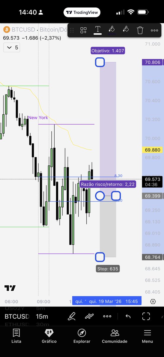 ₿icheiro Trader tweet media