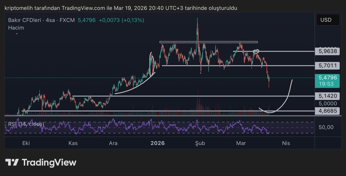 Crypto Melih🥷 tweet media