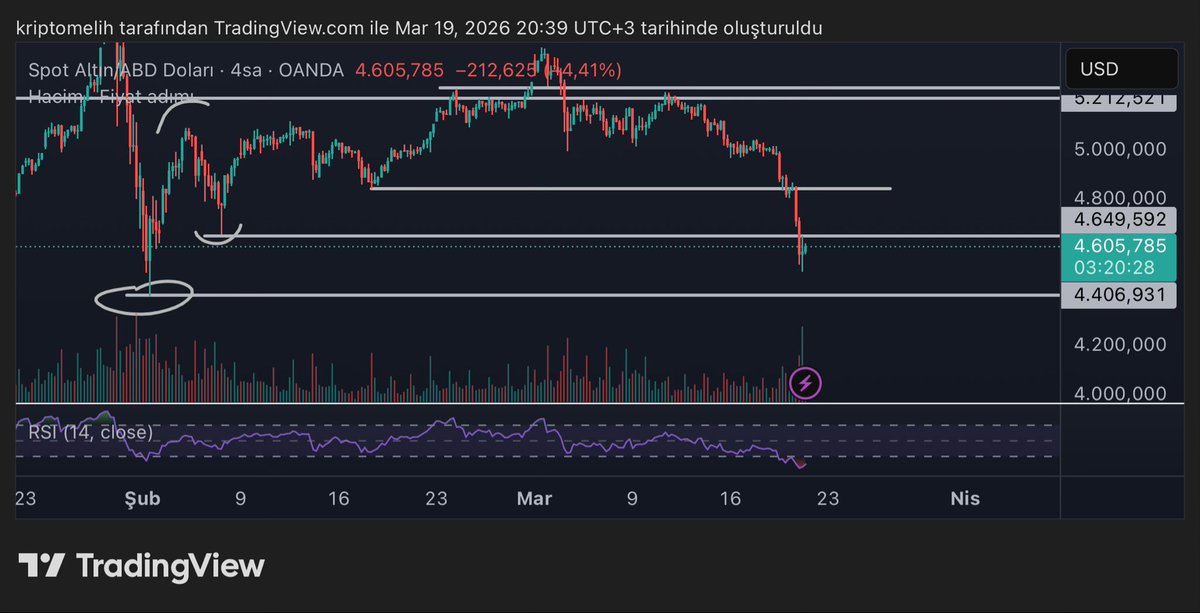Crypto Melih🥷 tweet media
