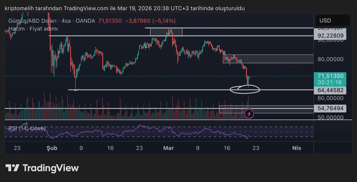 Crypto Melih🥷 tweet media