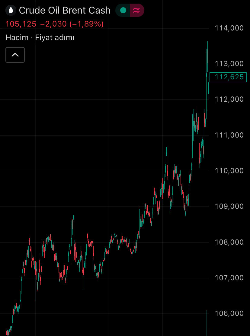 𝐊𝐫𝐢𝐩𝐭𝐨𝐑𝐚𝐝𝐚𝐫 (𝐒𝐨𝐧 #𝐁𝐓𝐂 𝐁ü𝐤ü𝐜ü) tweet media