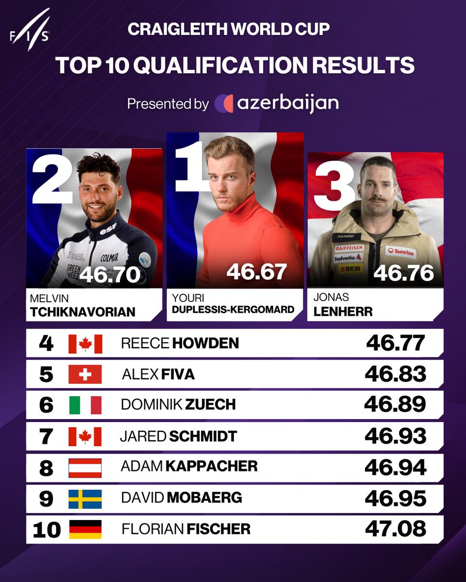 FISfreestyle tweet media