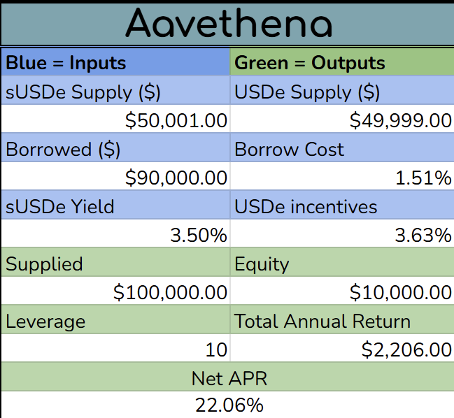 Ethan DeFi tweet media