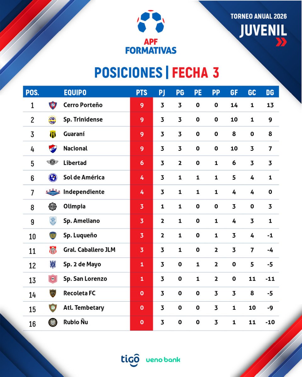 Formativas APF tweet media