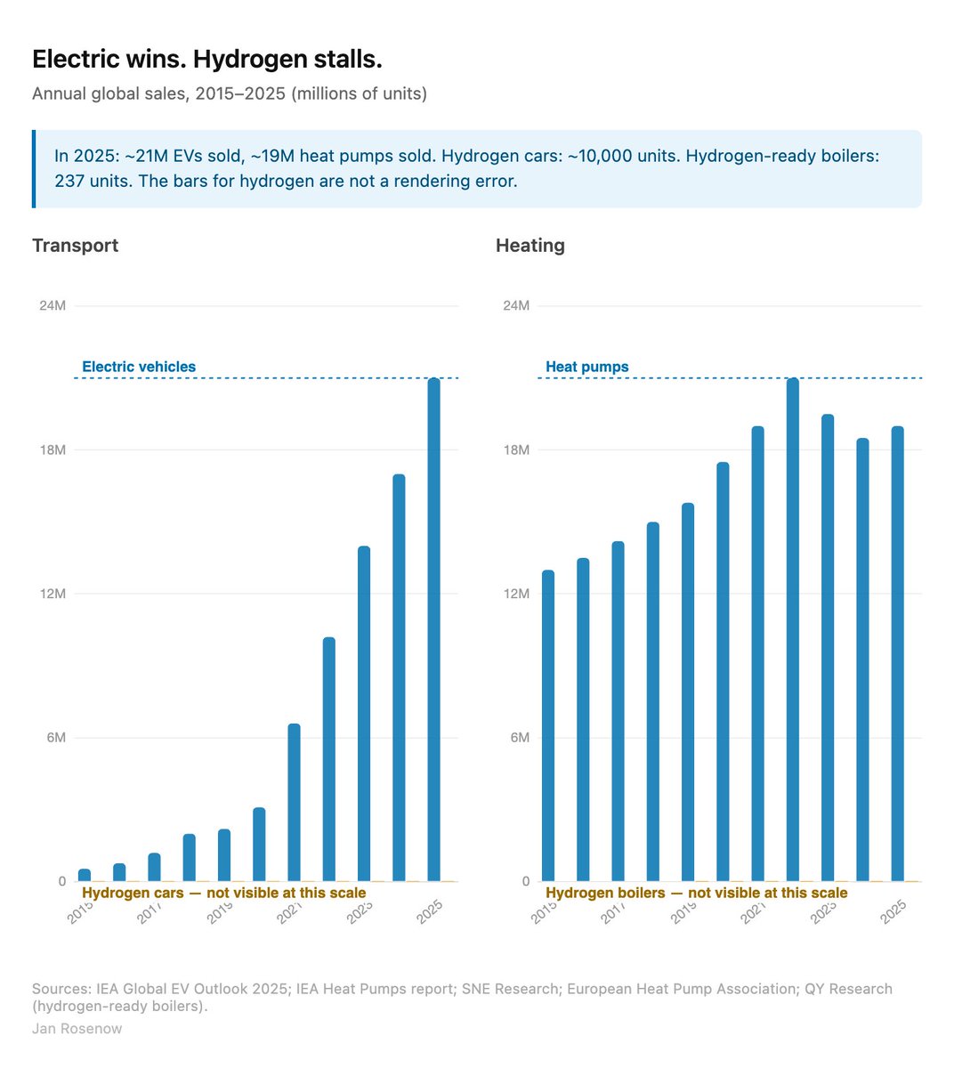 Jan Rosenow tweet media
