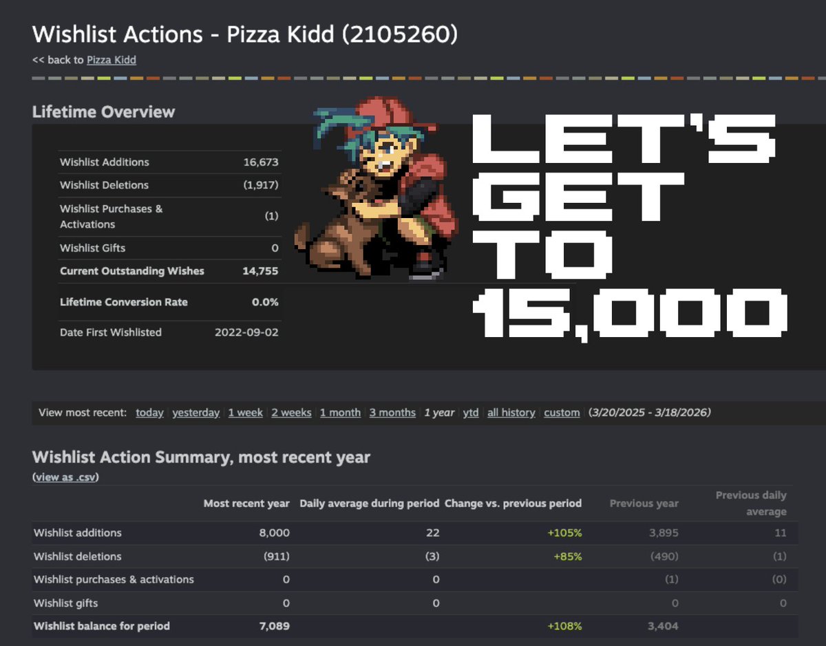 PIZZA KIDD 🍕 Kickstarter Soon! tweet media