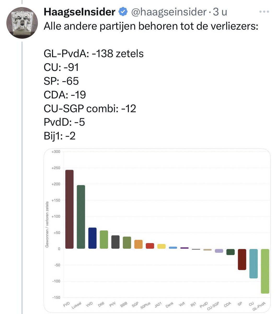 Danny Pol tweet media