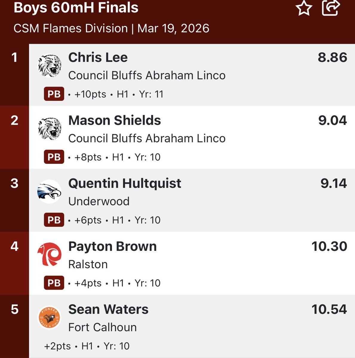 Underwood Boys Track & Field tweet media