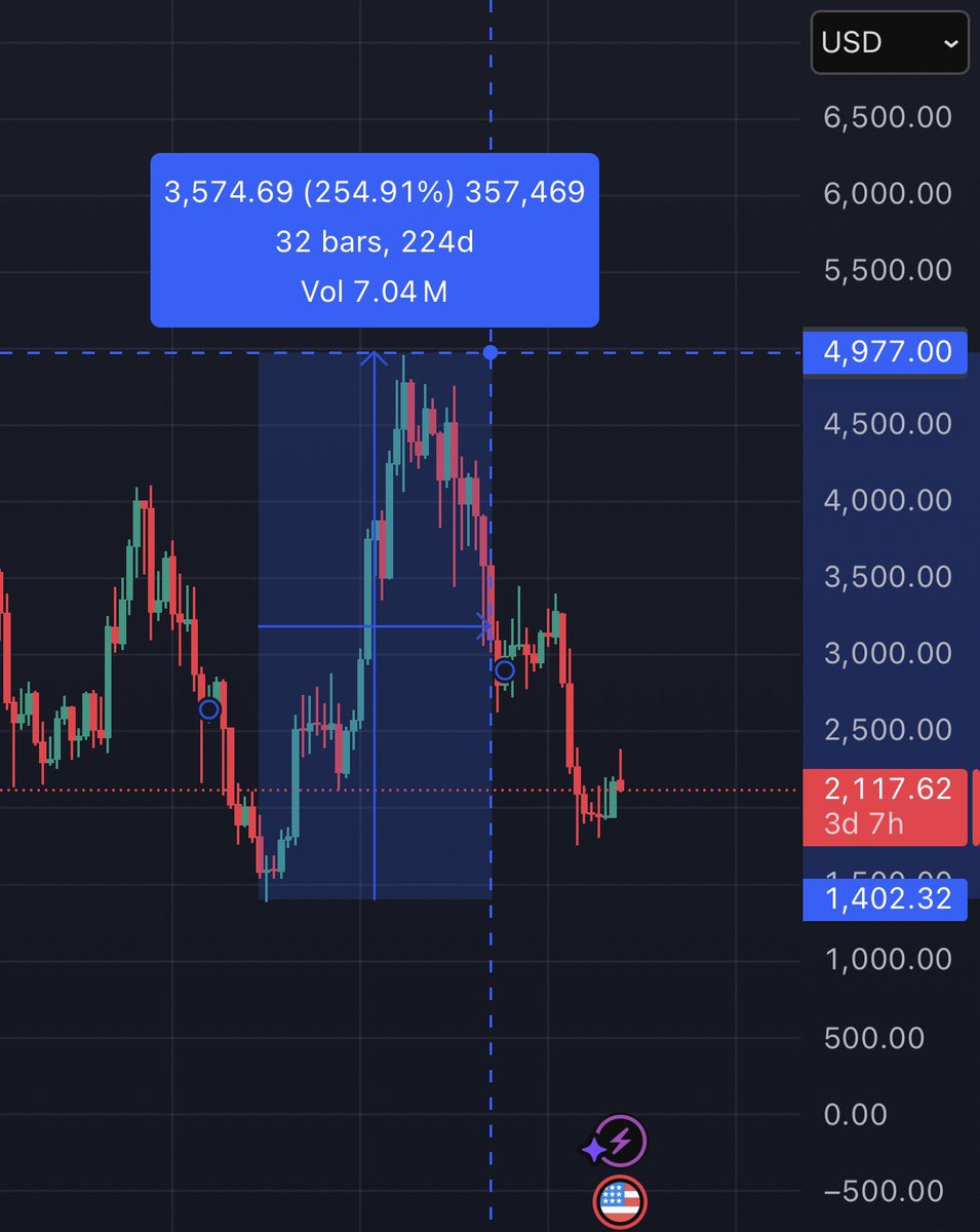 🩸🩸🩸مْحَمْوُدْ• CULT DAO tweet media