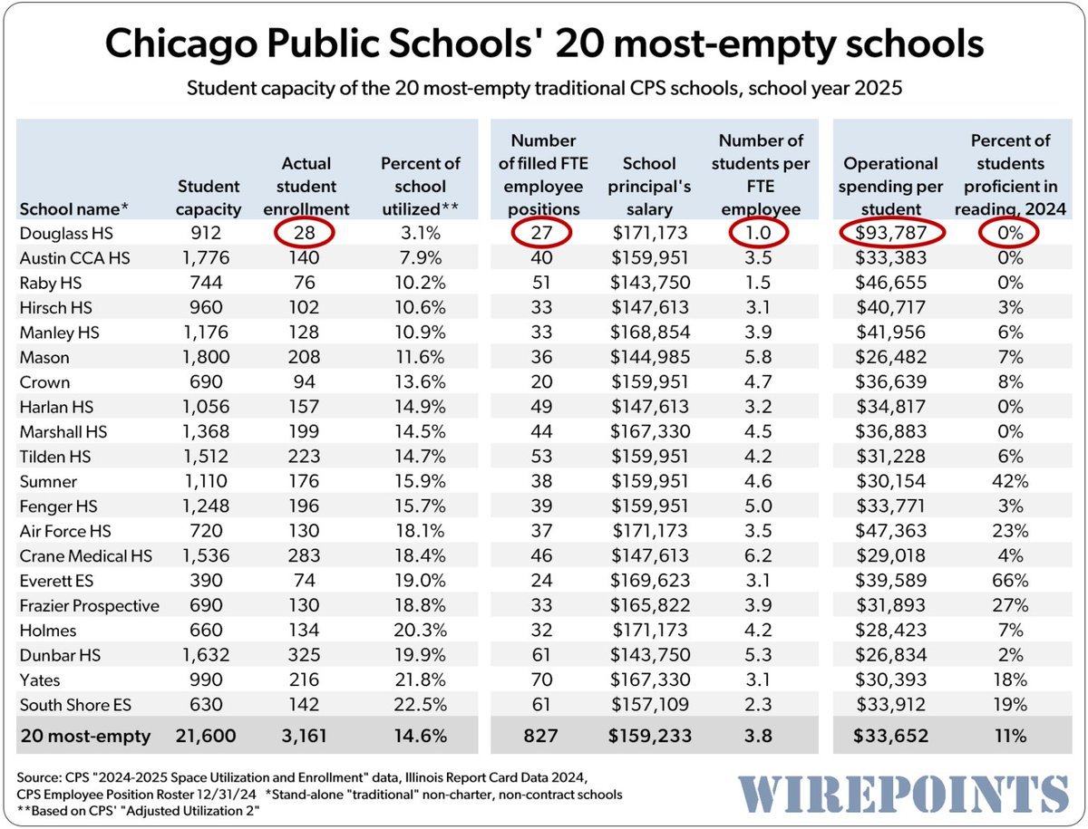 Chicago Contrarian tweet media