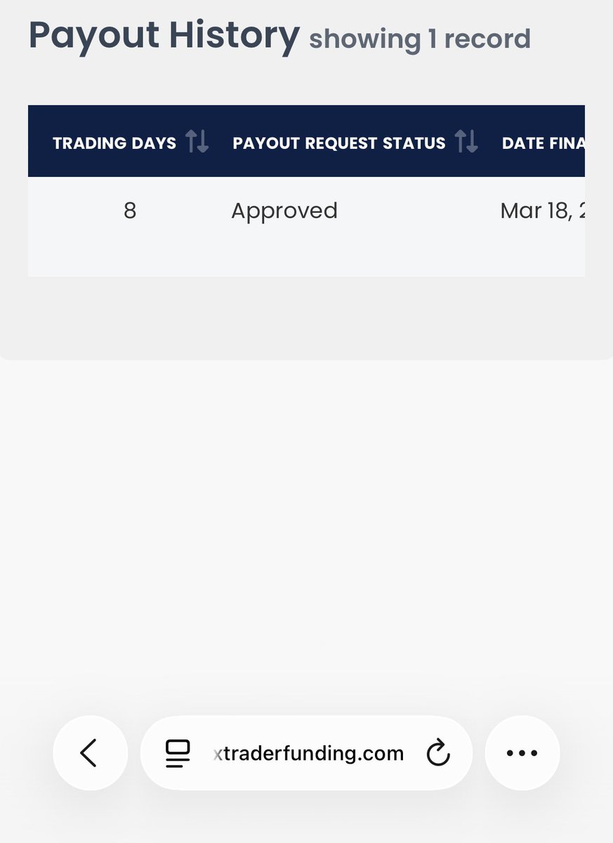 Smilez_millz's tweet photo. I hear a lot of complains about @ApexTradeFund I got approved tho 🤷🏾‍♂️. Is there something I’m missing I’m also hearing about 6payouts and thy closed your account I’m looking to buy more eval tomorrow . Any advice? 
#apextradefund #forex #propfirm #futures #trading #fypシ゚viral https://t.co/8CuX4PMUXz