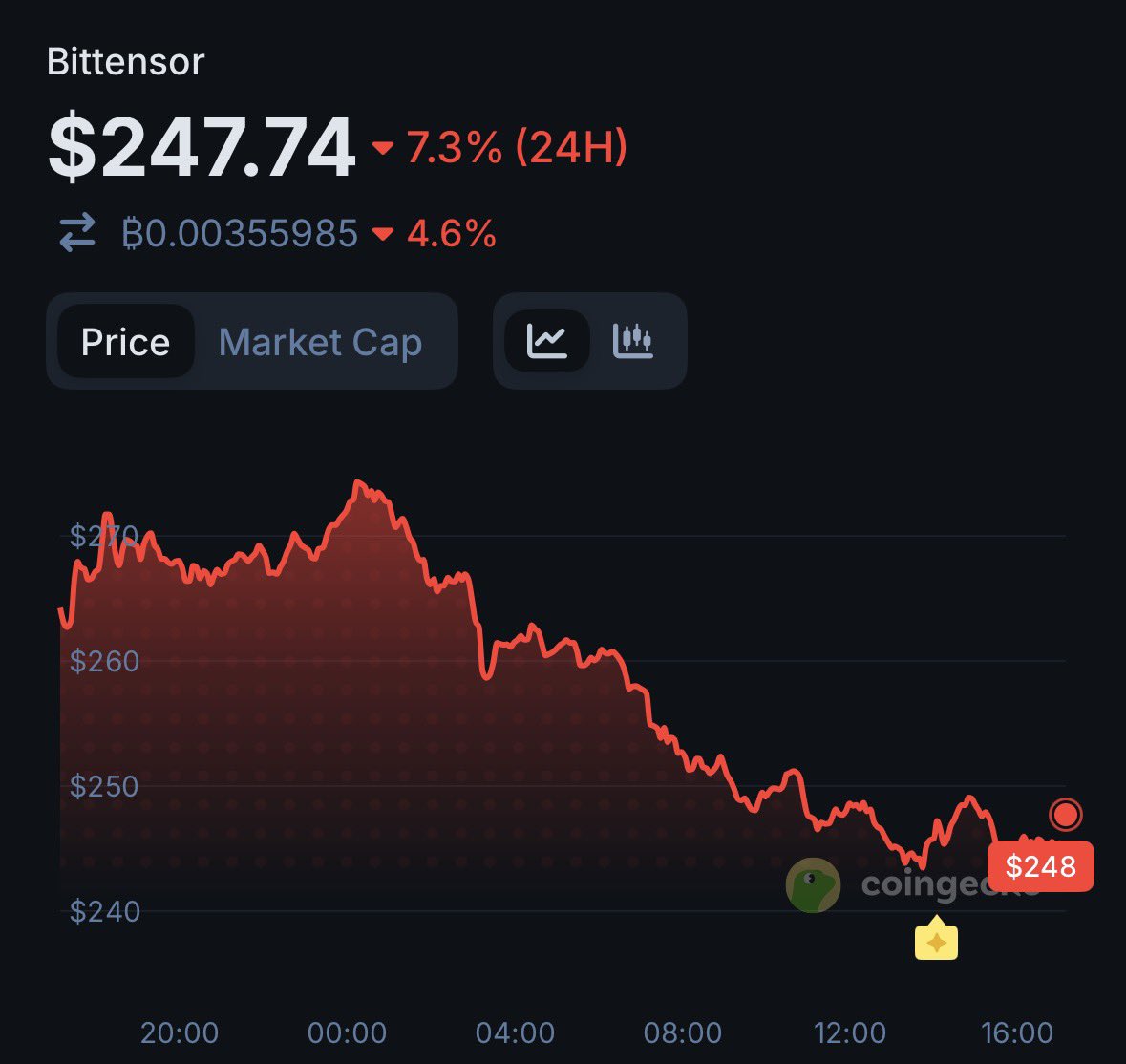 Tyler DurdΞth tweet media
