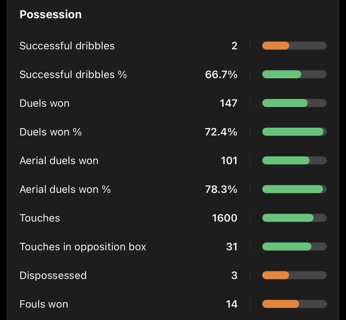 Notts County Stats tweet media