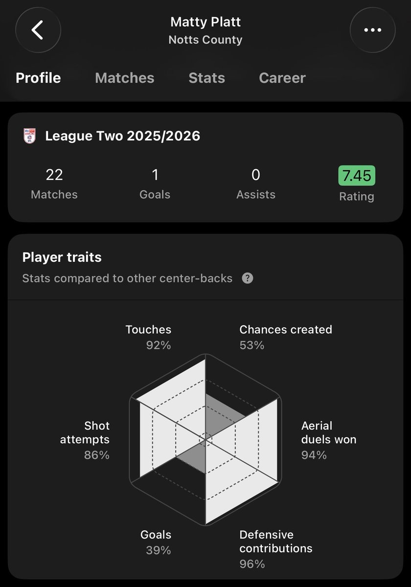 Notts County Stats tweet media