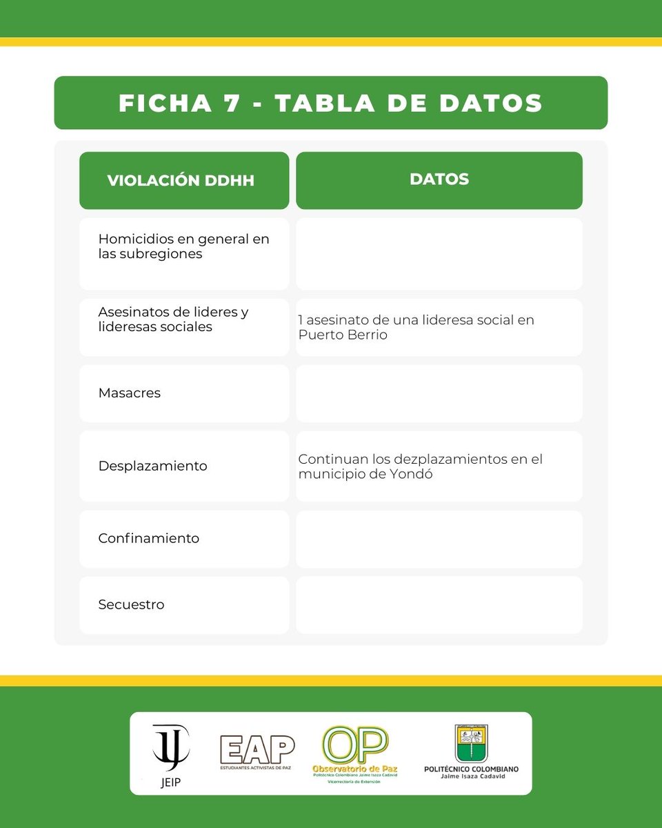 Observatorio de Paz Poli tweet media