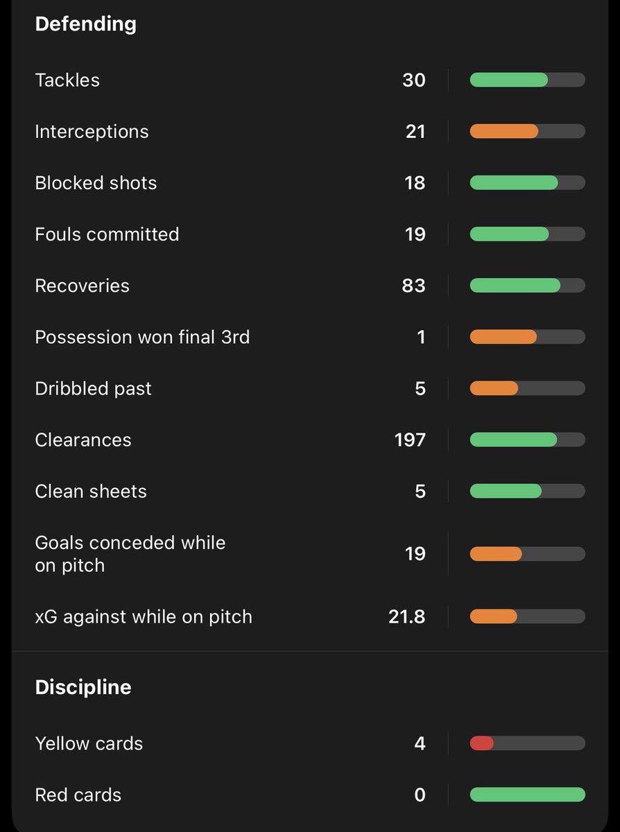 Notts County Stats tweet media