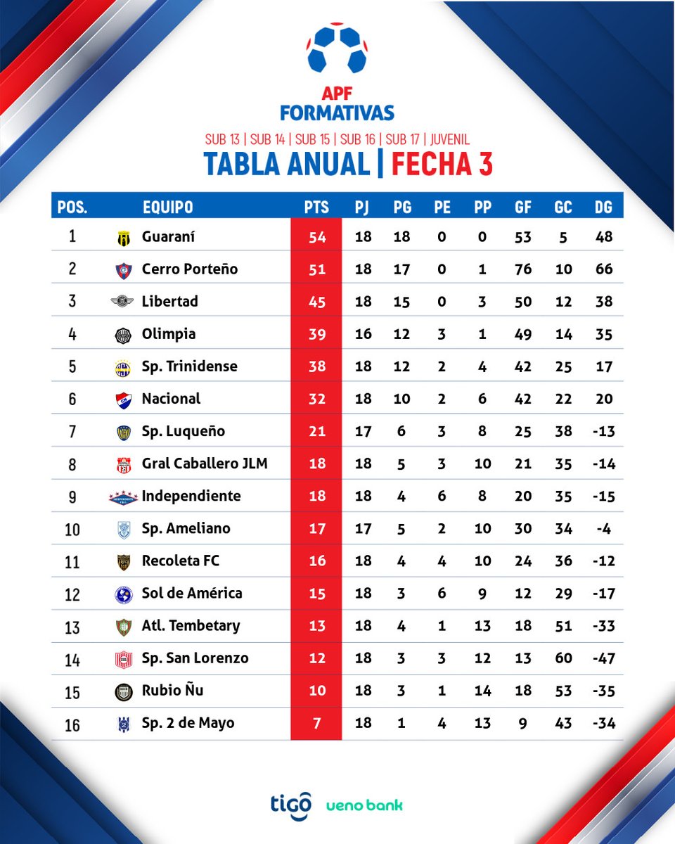 Formativas APF tweet media