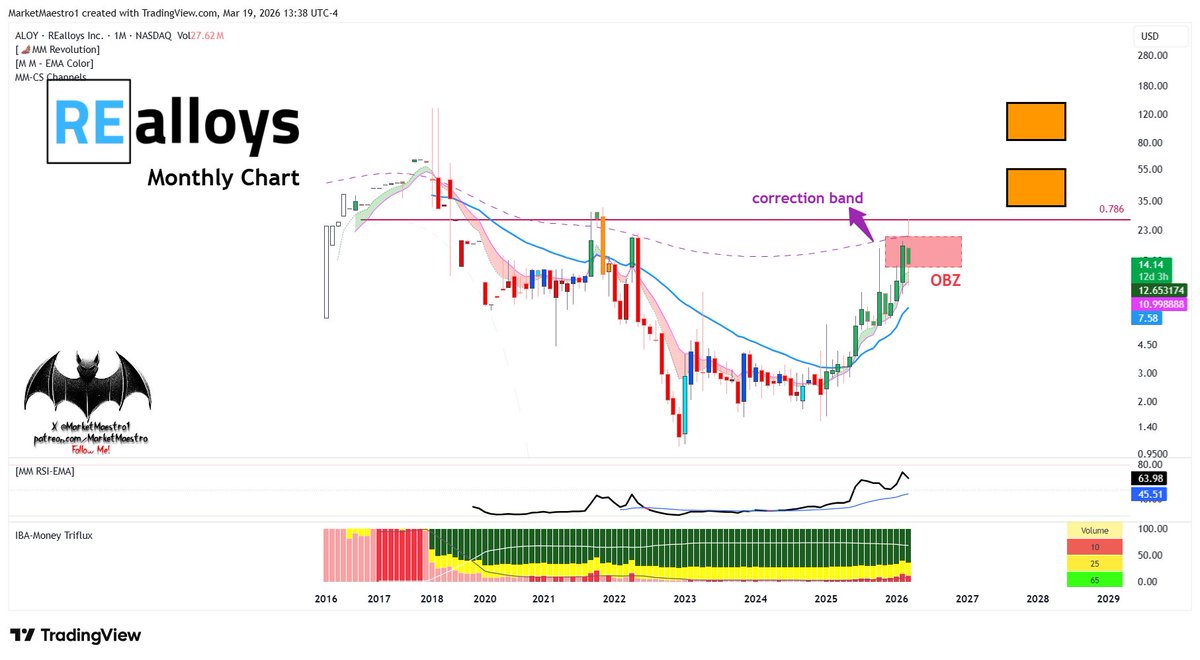 MarketMaestro tweet media
