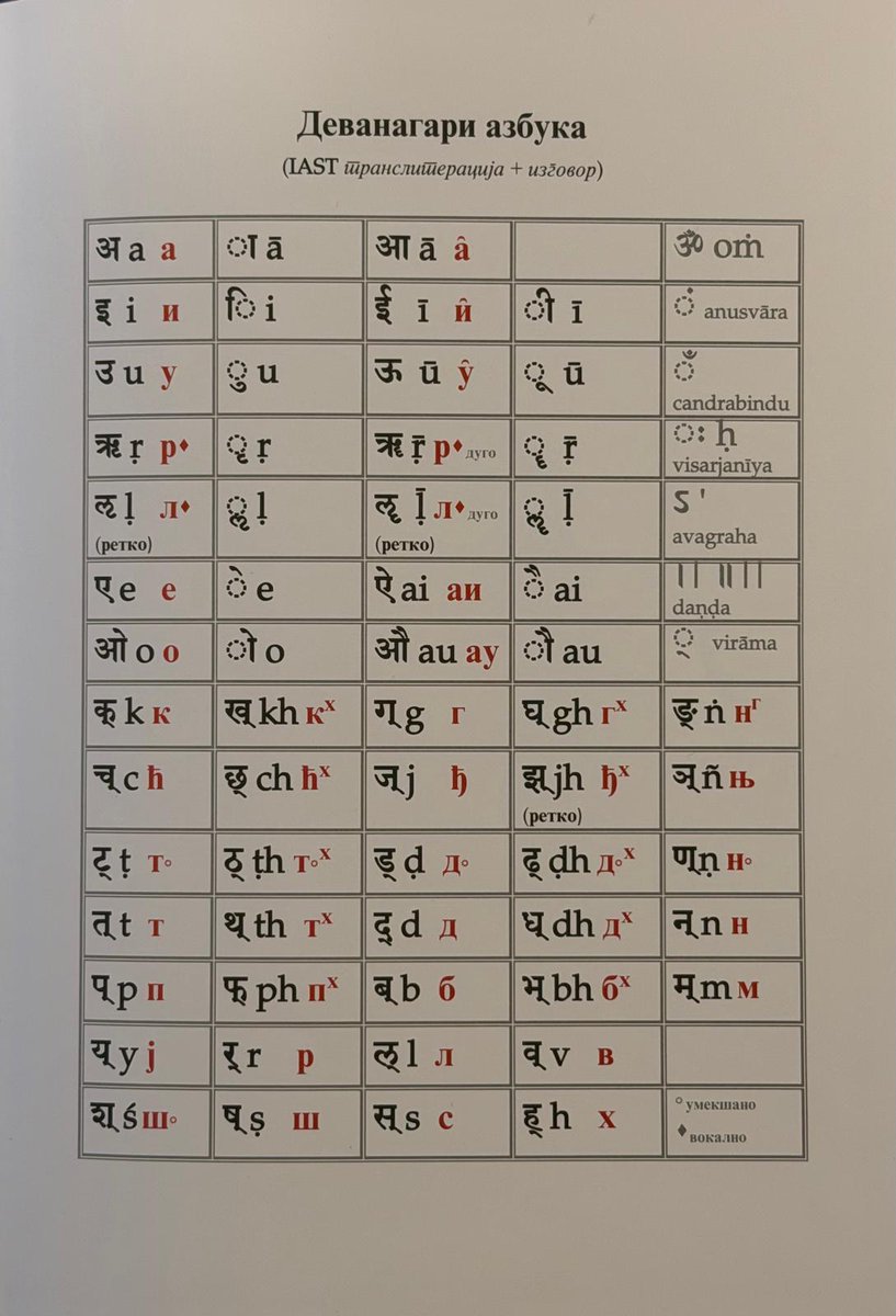 Pre Sanscript Language A bridge across 3,500 years! 🇮🇳🤝🇷🇸 Ambassador Abhishek Shukla had the ...