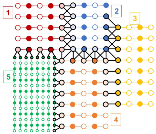 LLNL Computing tweet media