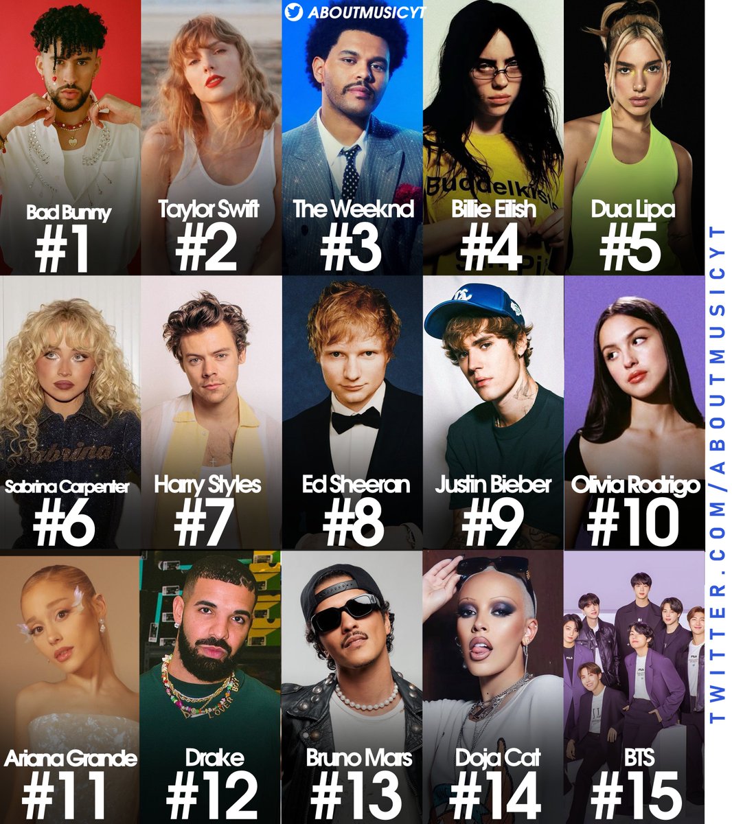 About Music tweet media