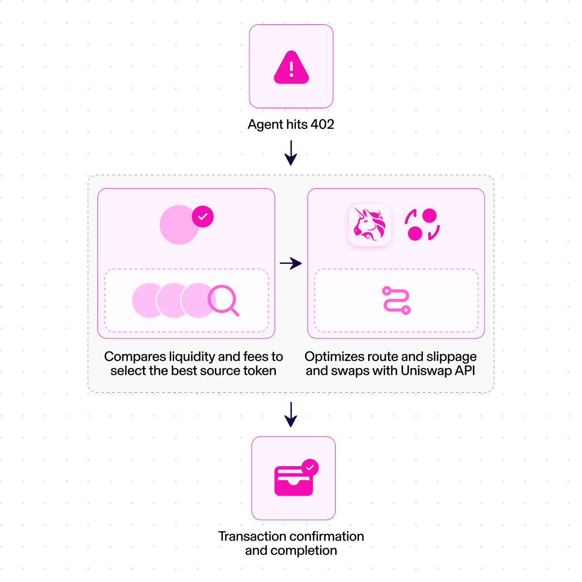 Uniswap Labs 🦄 tweet media