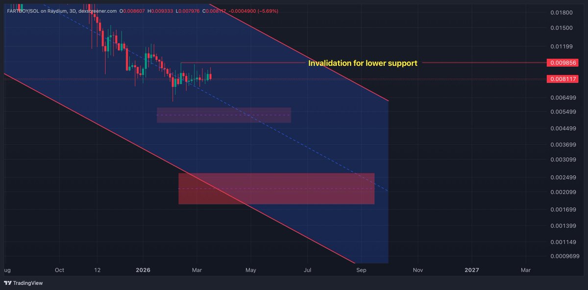 Surf'n Crypto tweet media