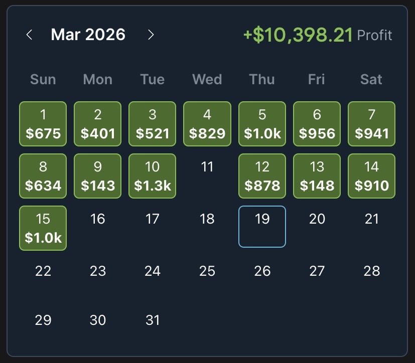 Profitable Edge tweet media