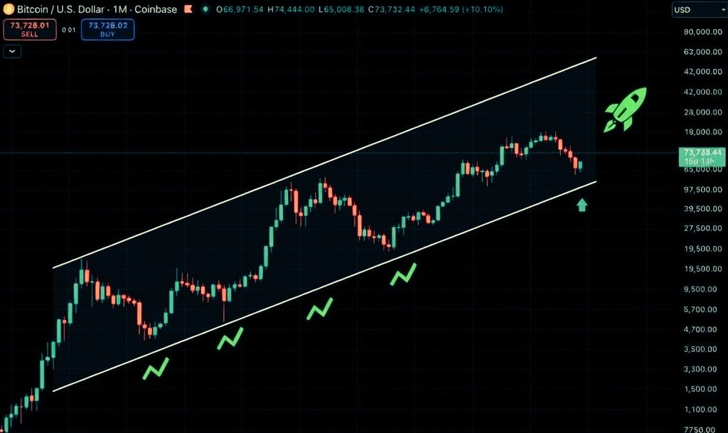 Crypto Bandit tweet media