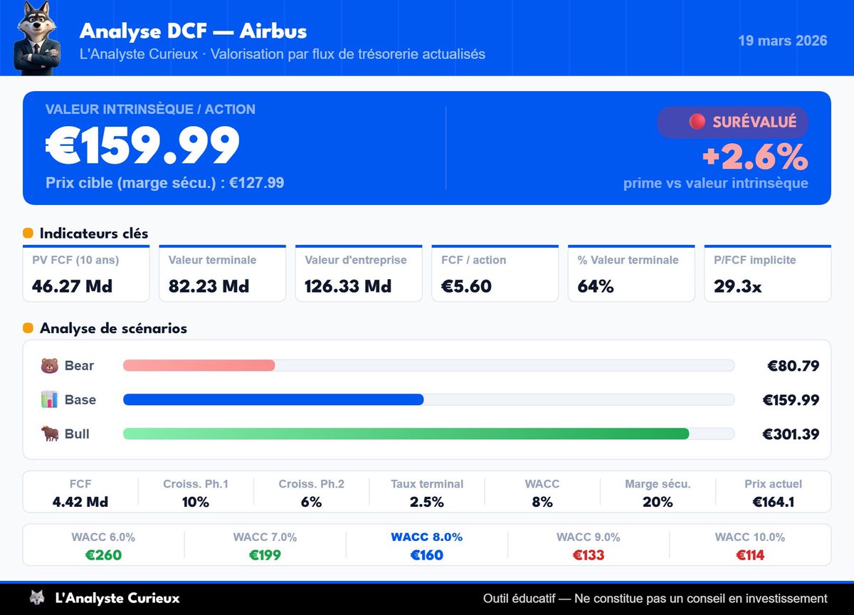 Adrien | L’Analyste Curieux tweet media
