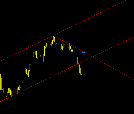 Oktay Teknik Analiz tweet media