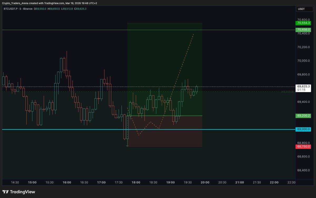 Crypto Traders Arena tweet media