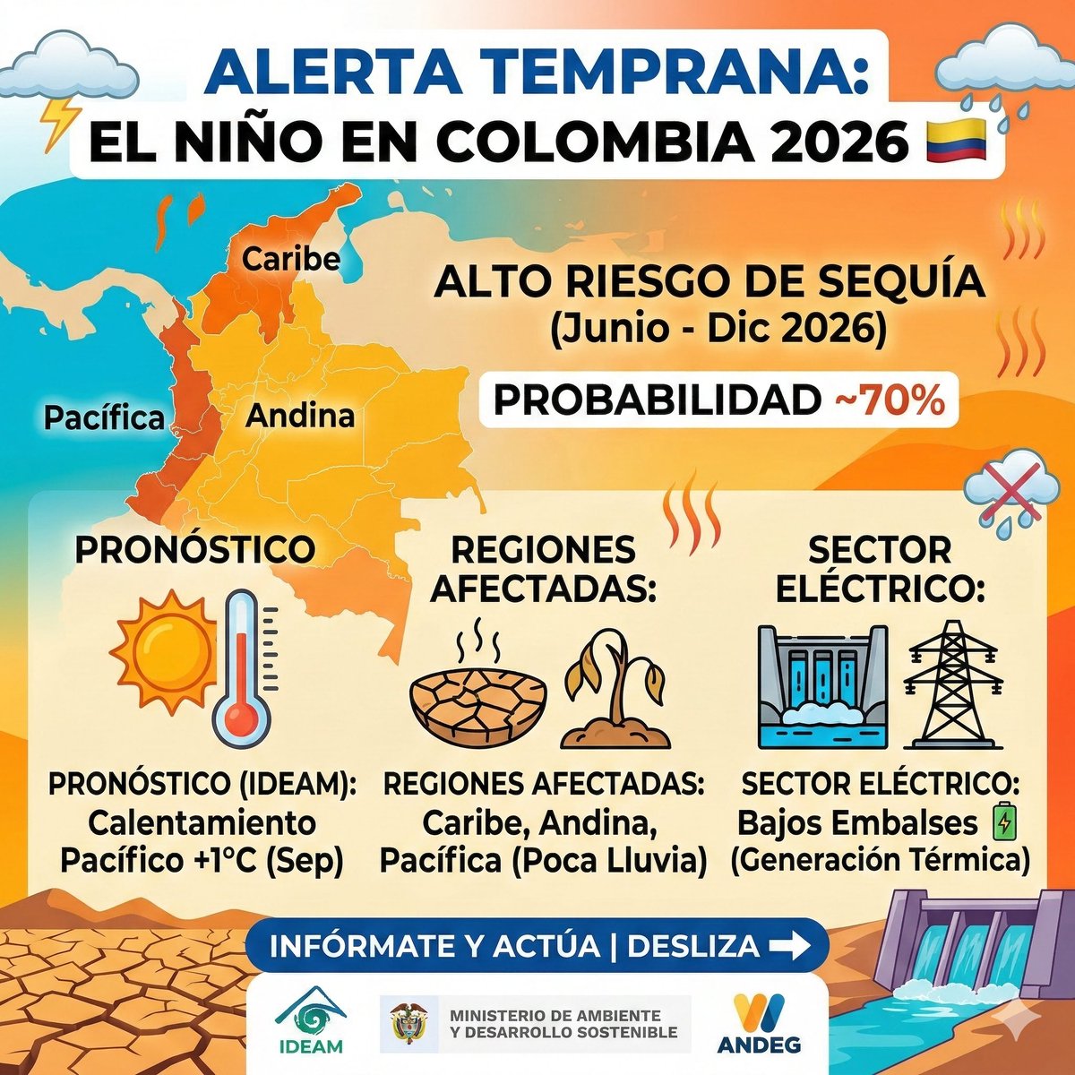 Guavio Pasión Ganadera tweet media