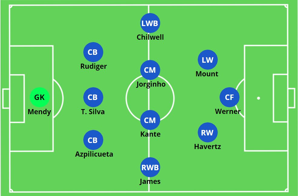 Nação Blue 🦁💙 tweet media