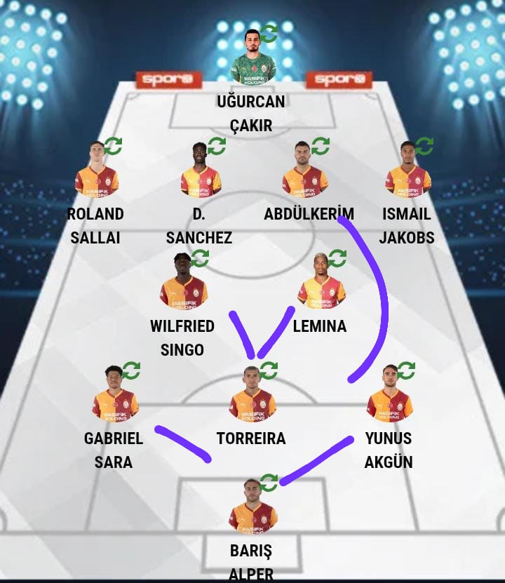 Ayı boğan Falco Stumpf 🦁 tweet media