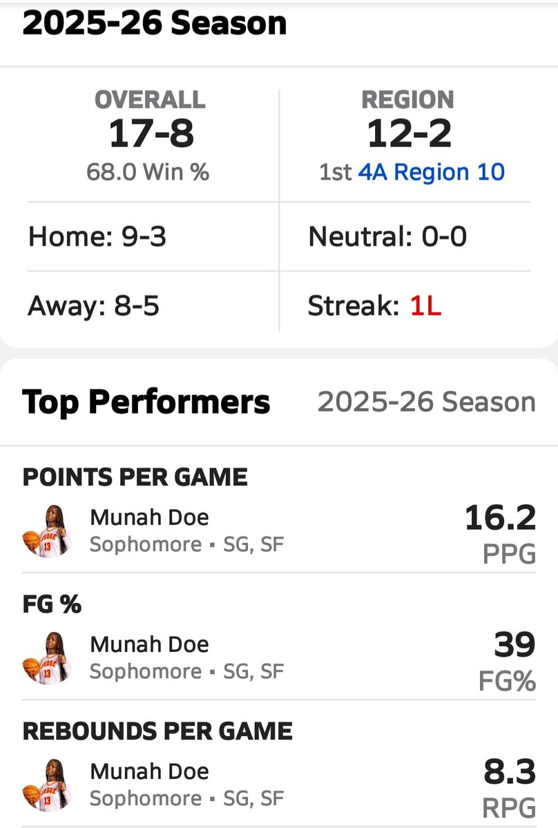 Prinze Doe/ Kevin Doe journey in College at BYU tweet media