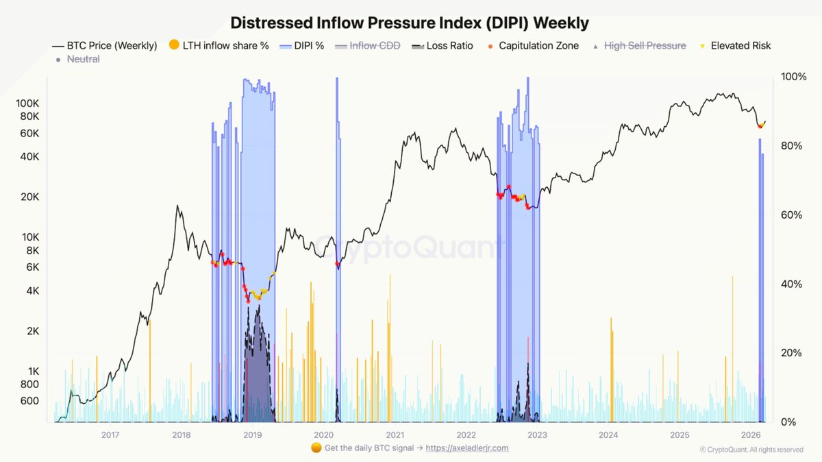 Smart Money Crypto tweet media