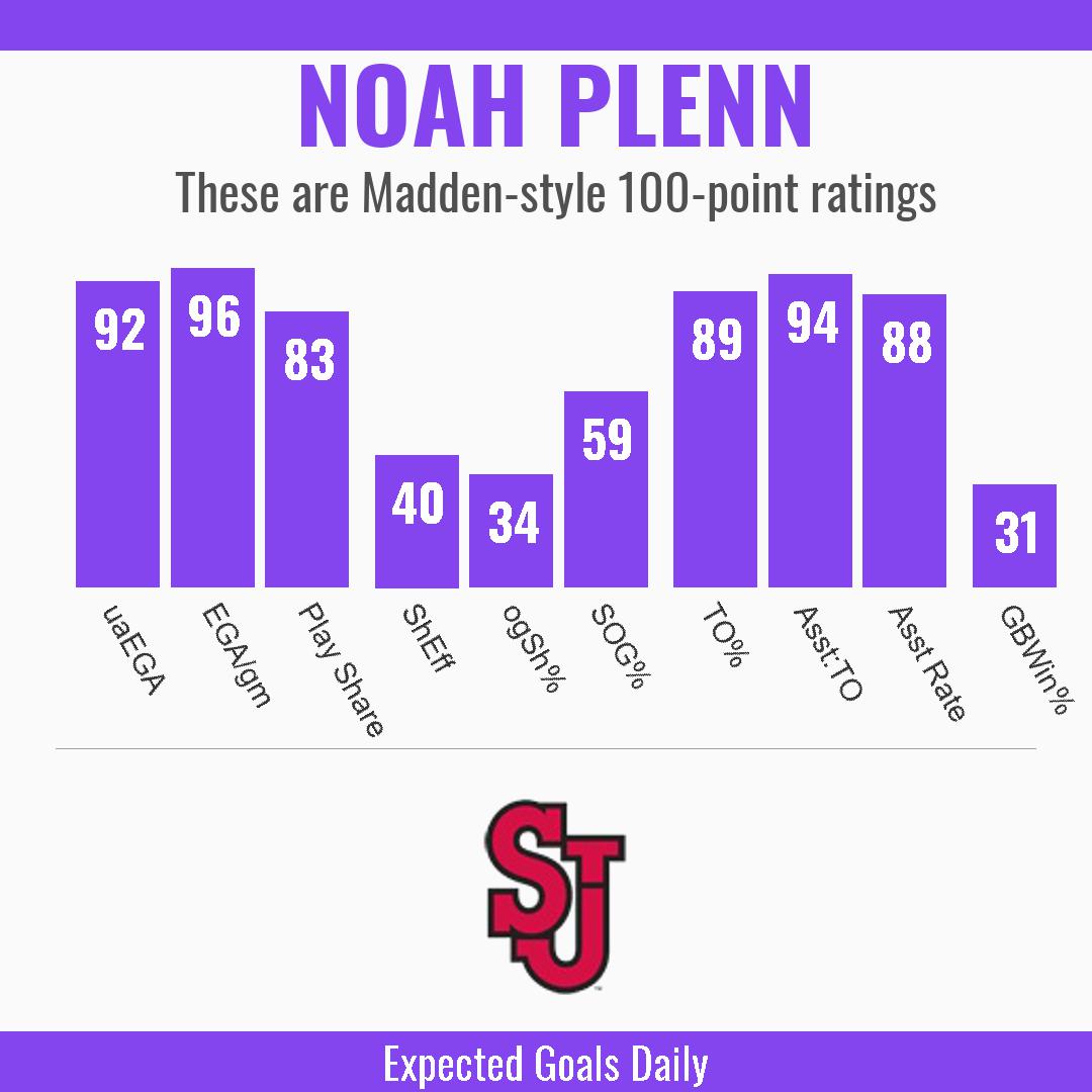 Lacrosse Reference tweet media