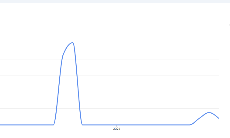 AMK Mapping 🇳🇿 tweet media